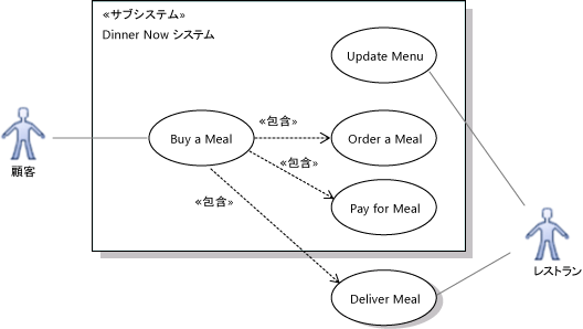 システムは支払いに関与するが納入には関与しない