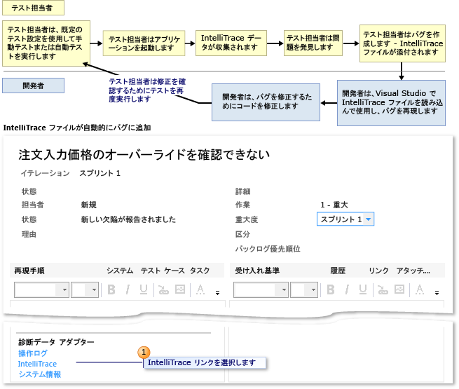 バグにアタッチされた診断トレース データ