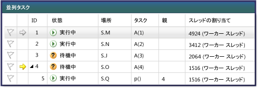 親子ビューの並列タスク ビュー