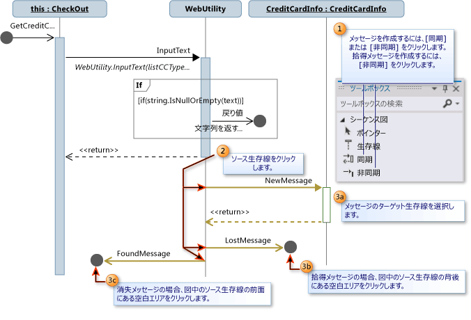 メッセージを生成する方法