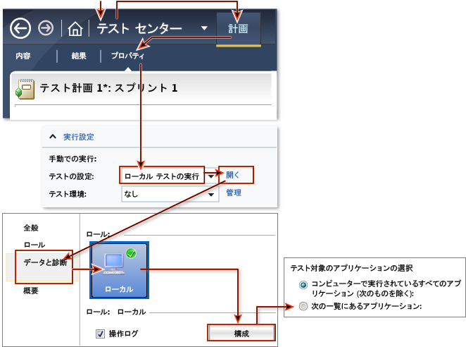 テスト計画のデータ収集の構成。