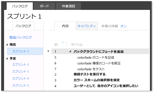 チームのバックログの例