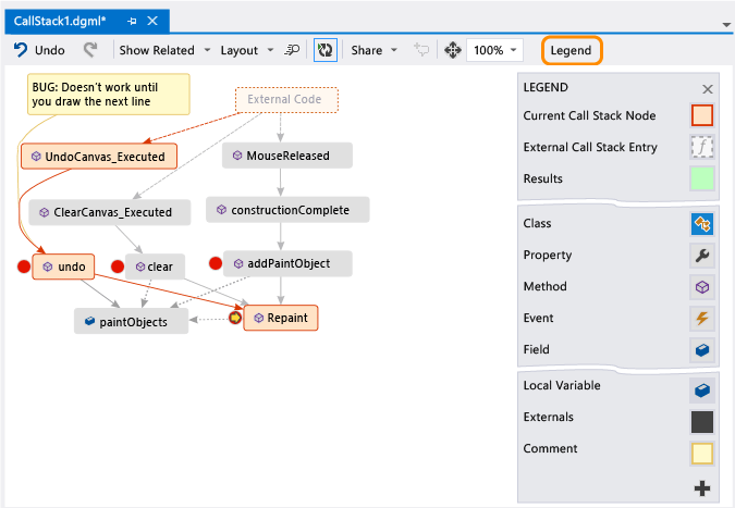 What do icons on the call stack code map mean?