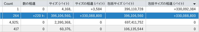 種類一覧の相違点列