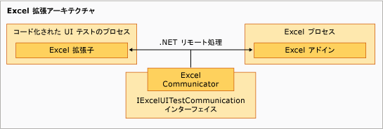 Excel のテスト拡張アーキテクチャ