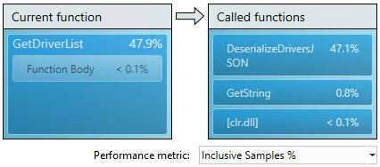 PerfTools