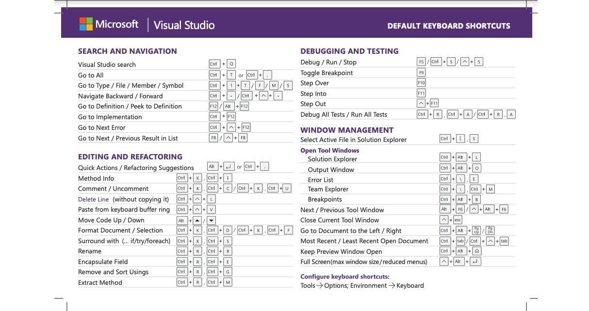 Printable cheatsheet for keyboard shortcuts.