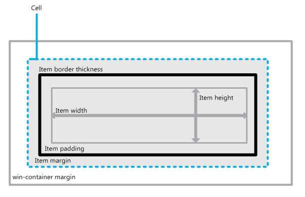 ListView 内のセル