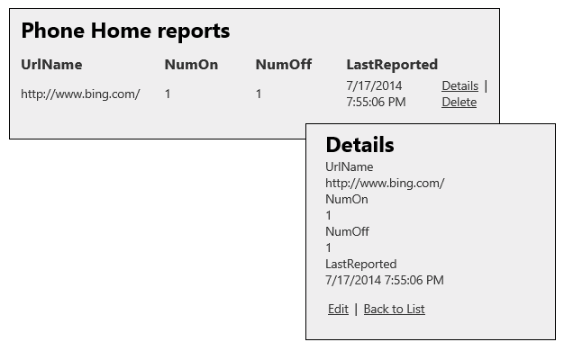 Enterprise Mode Result report with details.