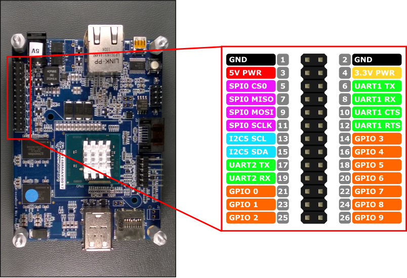 MinnowBoard Max のピン ヘッダー