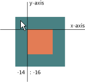 Get position of upper left-hand corner.