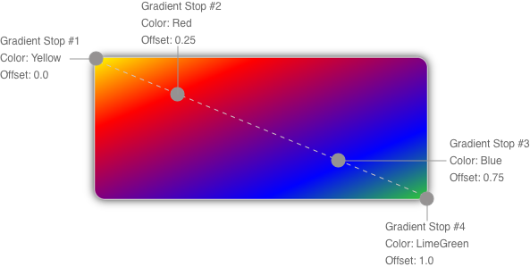 斜めの LinearGradientBrush で塗られたフレーム