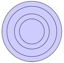 図は、すべて塗りつぶされた 4 つの同心円を表しています。