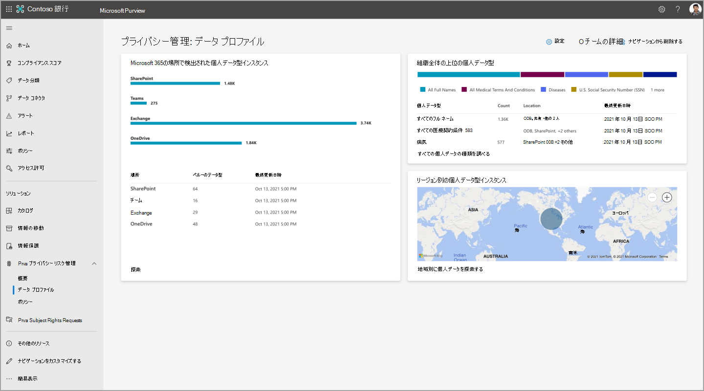 プライバシー リスク管理データ プロファイル ページ。