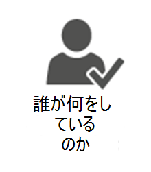 PMO-誰が何をしているかに関する情報。