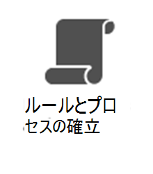 PMO - ルールとプロセスを確立します。