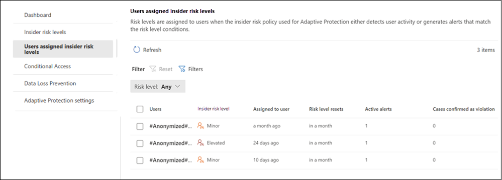 インサイダー リスク管理アダプティブ保護ユーザー。