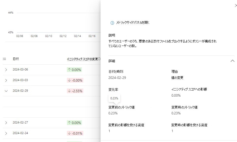 履歴メトリック変更の詳細サイド パネルのスクリーンショット。