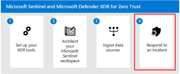 手順 4 が強調表示されている Microsoft Sentinel と XDR ソリューションの手順の画像