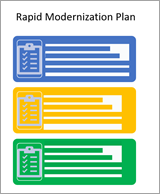 Rapid Modernization Plan の画像