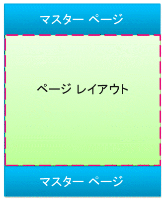 アウトラインで囲まれたページ レイアウトのマスター ページ
