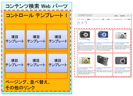 Web パーツおよび Web ページでアウトラインで囲まれているアイテム テンプレート