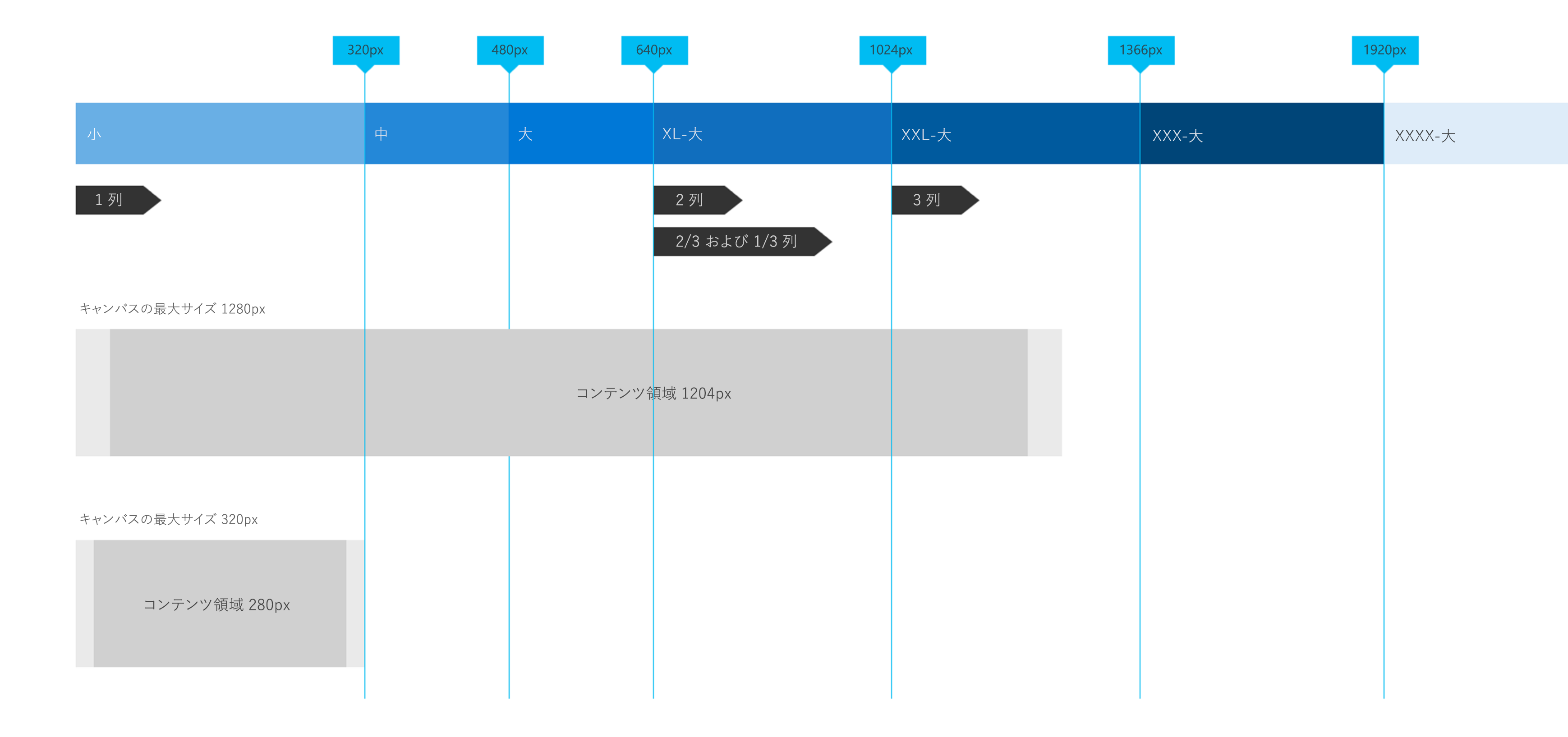 ブレークポイントを示している SharePoint の図