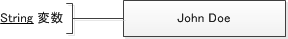 文字列変数