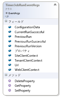 TimerJobRunEventArgs クラスの構造