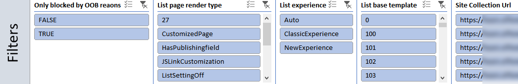 SharePoint モダン UI リストの準備状況レポートのスライサー