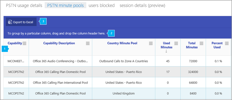 Skype for Business PSTN 分プール レポート。