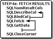 ODBC アプリケーションでの結果のフェッチを示す