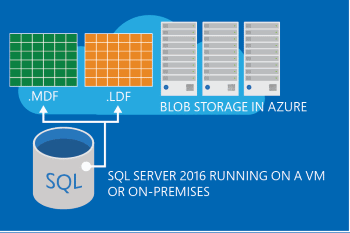 Azure 上のデータ ファイルの装飾的なイメージ。