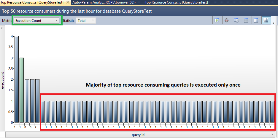 リソース消費量上位のクエリの多くが 1 回しか実行されないことを示す [リソースを消費するクエリの上位] ビューのスクリーンショット。