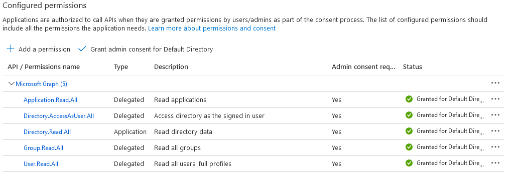 Azure portal でのアプリケーションのアクセス許可のスクリーンショット。