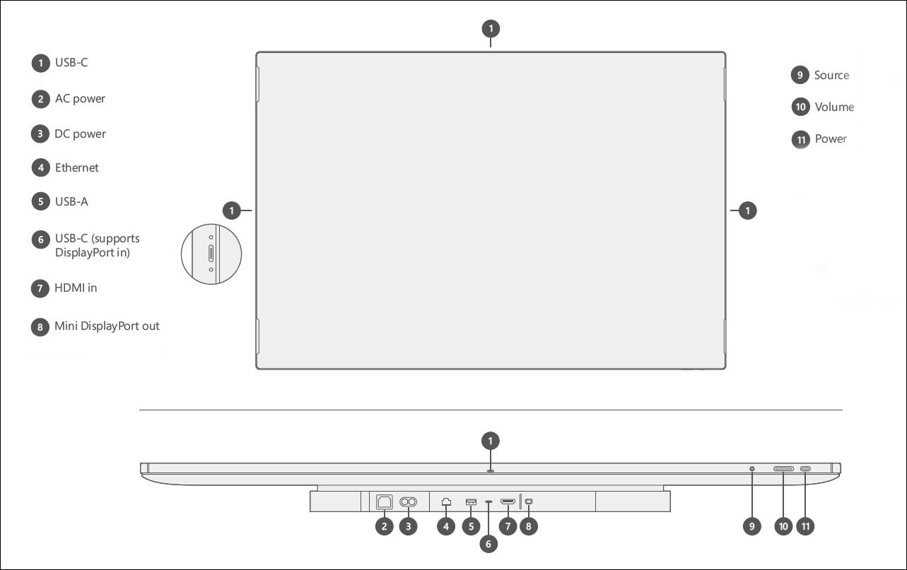 I/O 接続と物理ボタンの前面と下側のビュー。