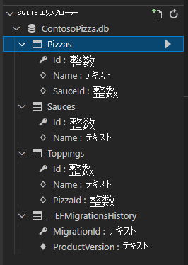 [エクスプローラー] ペインで展開された SQLite Explorer フォルダーを示すスクリーンショット。