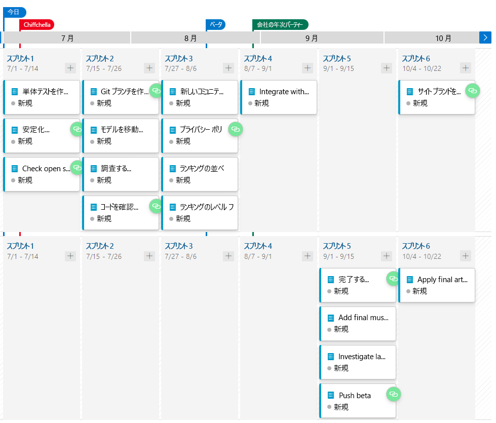 A screenshot showing the delivery plan with all dependencies resolved.