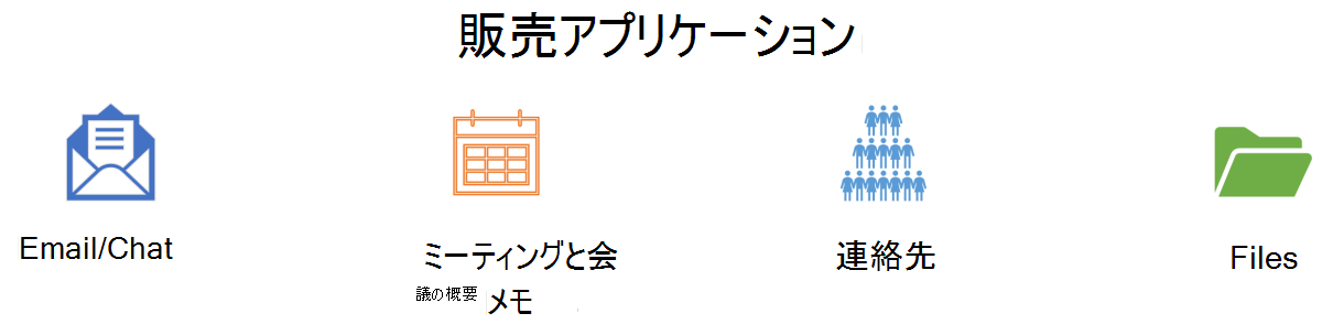 販売アプリケーションのコンポーネントを示したダイアグラム。