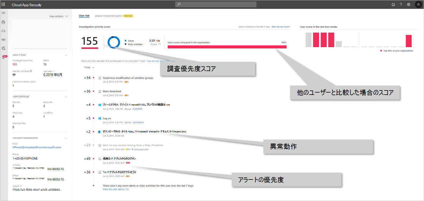 Microsoft Defender for Cloud Apps 内の Microsoft Defender for Identity reporting