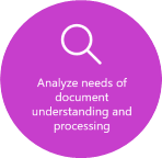 ドキュメントの理解と処理のニーズを分析するフェーズ。