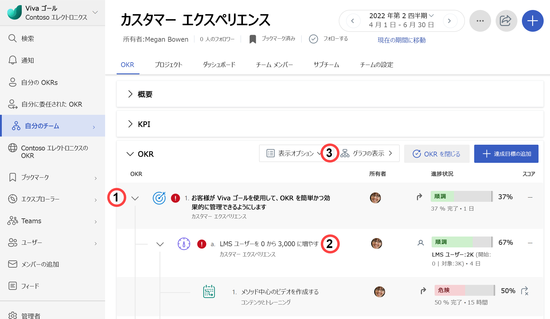 OKR の配置を示すスクリーンショット。