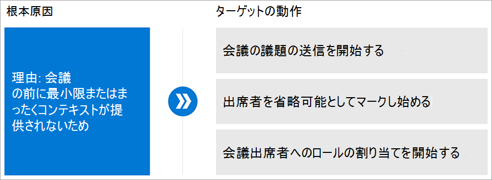 ターゲットの動作を定義する手順を示すスクリーンショット。