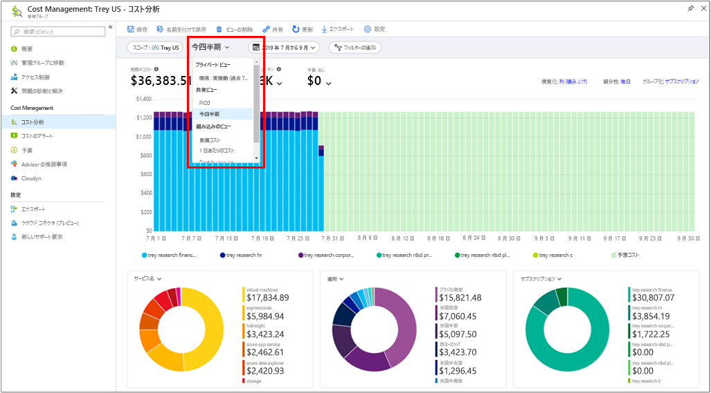 プライベート、共有、組み込みのビューを選択するためのドロップダウンがコールアウトで強調表示されている [コスト分析] ビューのスクリーンショット。