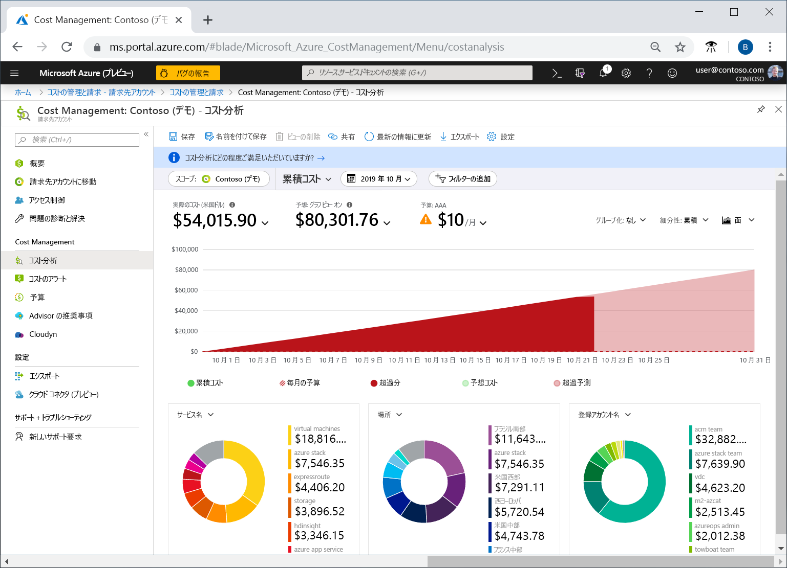 Azure portal でのコスト分析の初期表示のスクリーンショット。