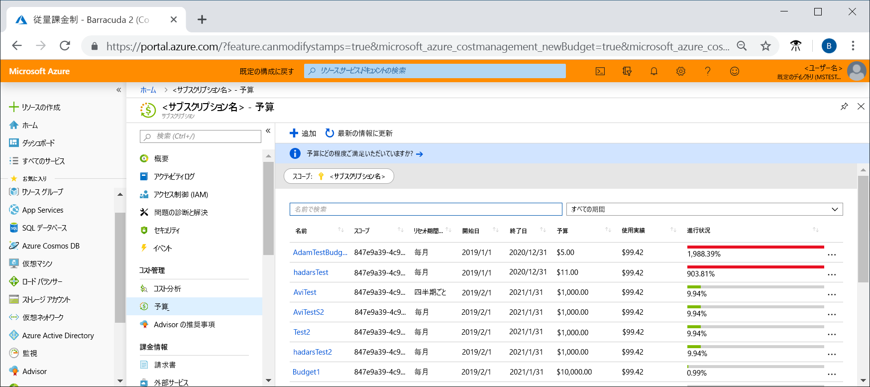 Screenshot listing Cost Management budgets already created.