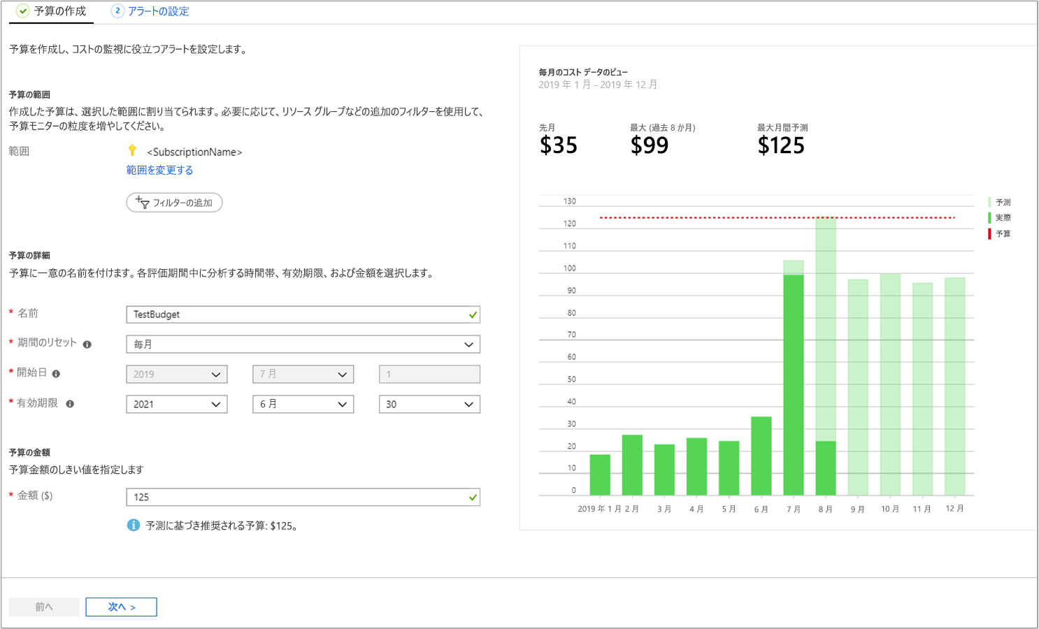 Screenshot of budget creation with monthly cost data.