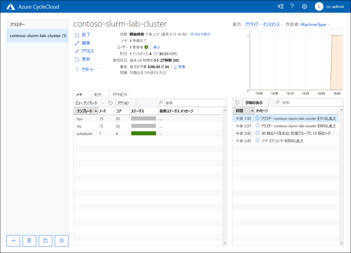 Azure CycleCloud Web アプリケーションの、開始済み状態の contoso-slurm-lab-cluster の [ノード] タブ ページを示すスクリーンショット。