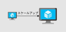 An illustration that shows scaling up by adding resources to a virtual machine.