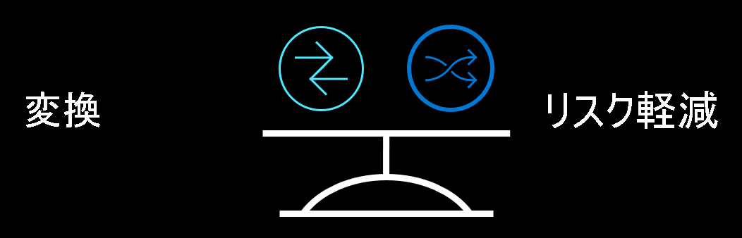 変革とリスク軽減のスケール バランスを示す図。